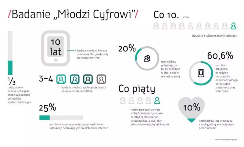 Życie jest przed Tobą, nie w smartfonie